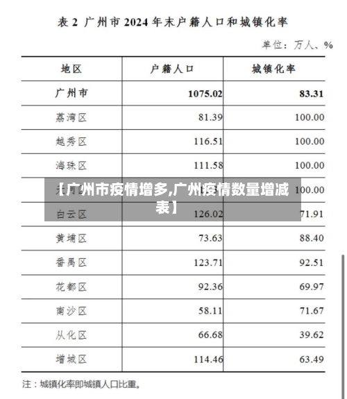 【广州市疫情增多,广州疫情数量增减表】-第1张图片