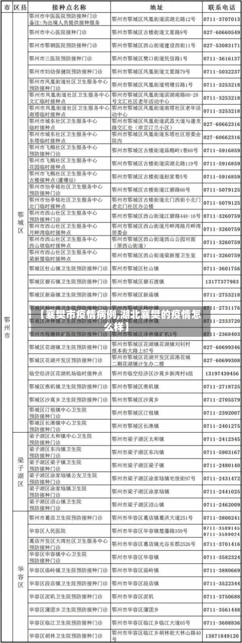 【襄樊市疫情病例,湖北襄樊的疫情怎么样】-第1张图片