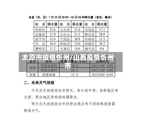 太原市疫情忻州/山西疫情忻州市-第1张图片