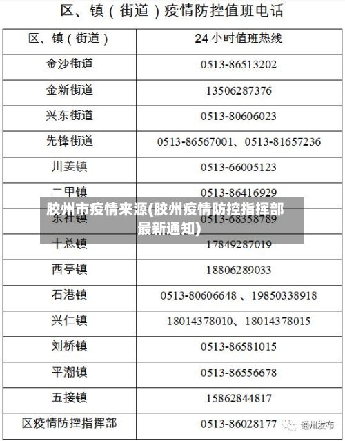 胶州市疫情来源(胶州疫情防控指挥部最新通知)-第2张图片
