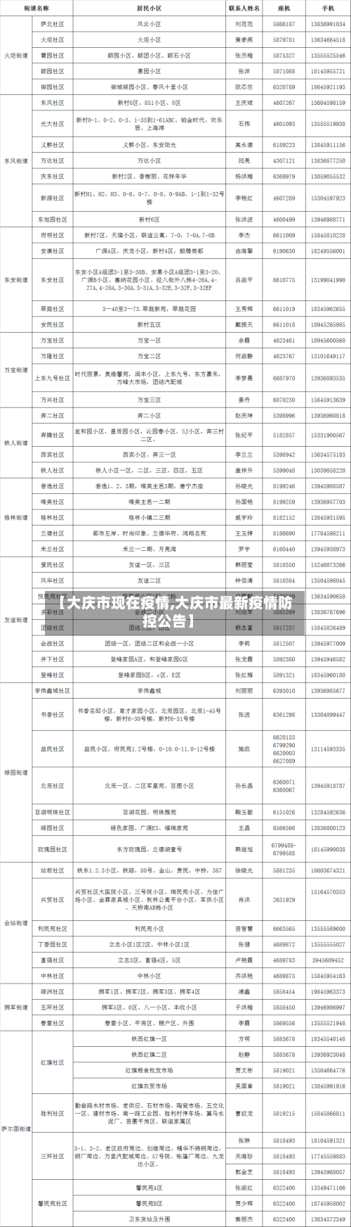 【大庆市现在疫情,大庆市最新疫情防控公告】-第1张图片