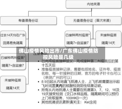 佛山疫情风险出市/广东佛山疫情防控风险是几级-第1张图片