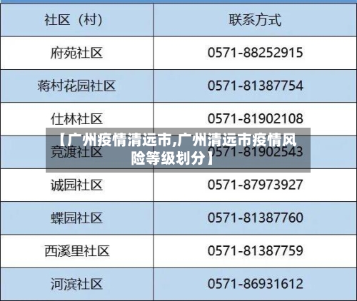 【广州疫情清远市,广州清远市疫情风险等级划分】-第1张图片
