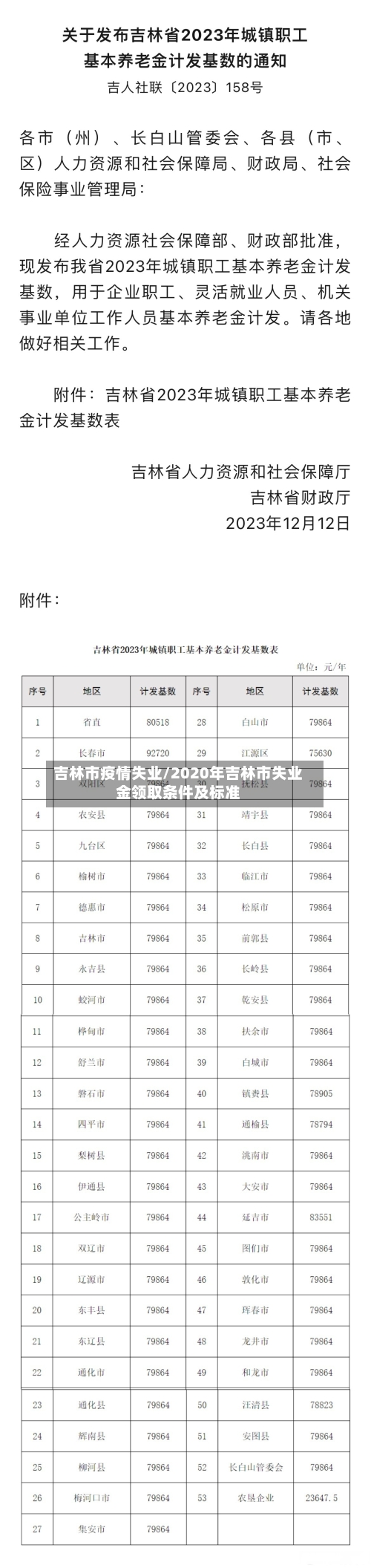 吉林市疫情失业/2020年吉林市失业金领取条件及标准-第1张图片