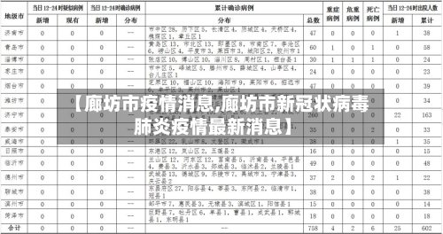 【廊坊市疫情消息,廊坊市新冠状病毒肺炎疫情最新消息】