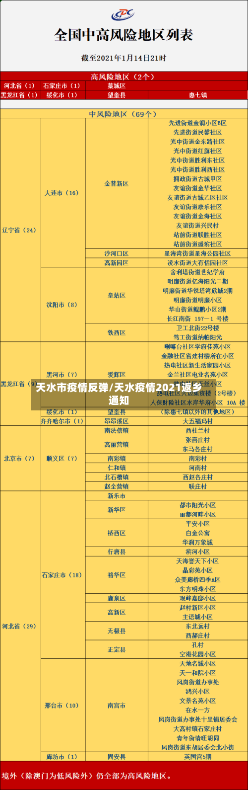 天水市疫情反弹/天水疫情2021返乡通知