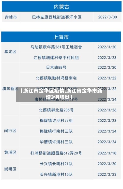 【浙江市金华区疫情,浙江省金华市新增3例肺炎】-第1张图片