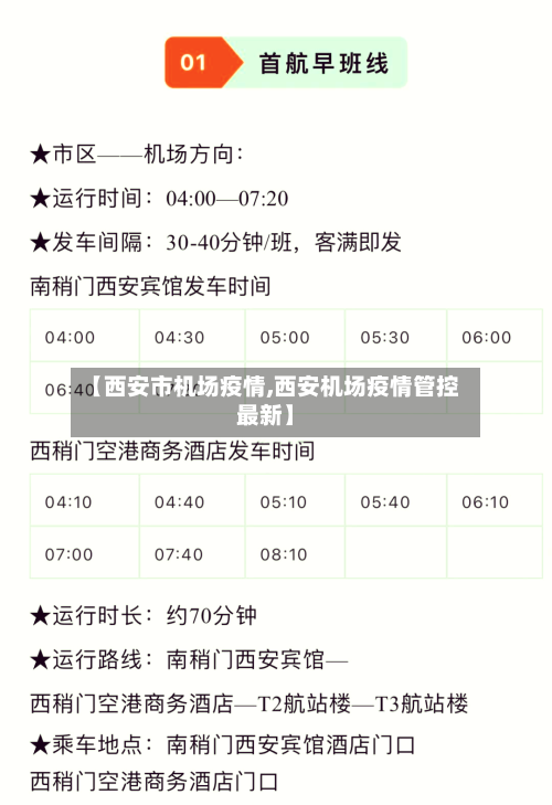 【西安市机场疫情,西安机场疫情管控最新】-第2张图片