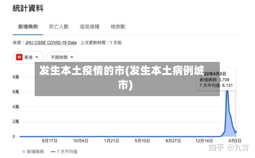 发生本土疫情的市(发生本土病例城市)-第1张图片