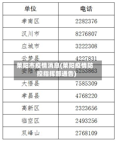 莱阳市疫情消息(莱阳疫情防控指挥部通告)-第1张图片