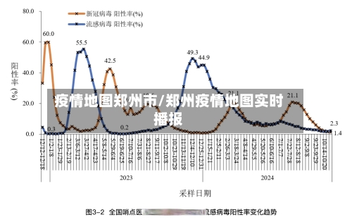 疫情地图郑州市/郑州疫情地图实时播报-第1张图片