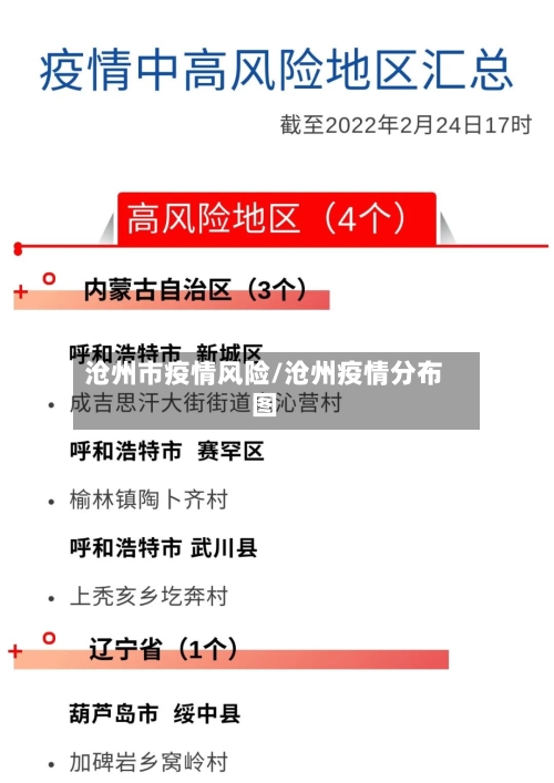 沧州市疫情风险/沧州疫情分布图-第1张图片