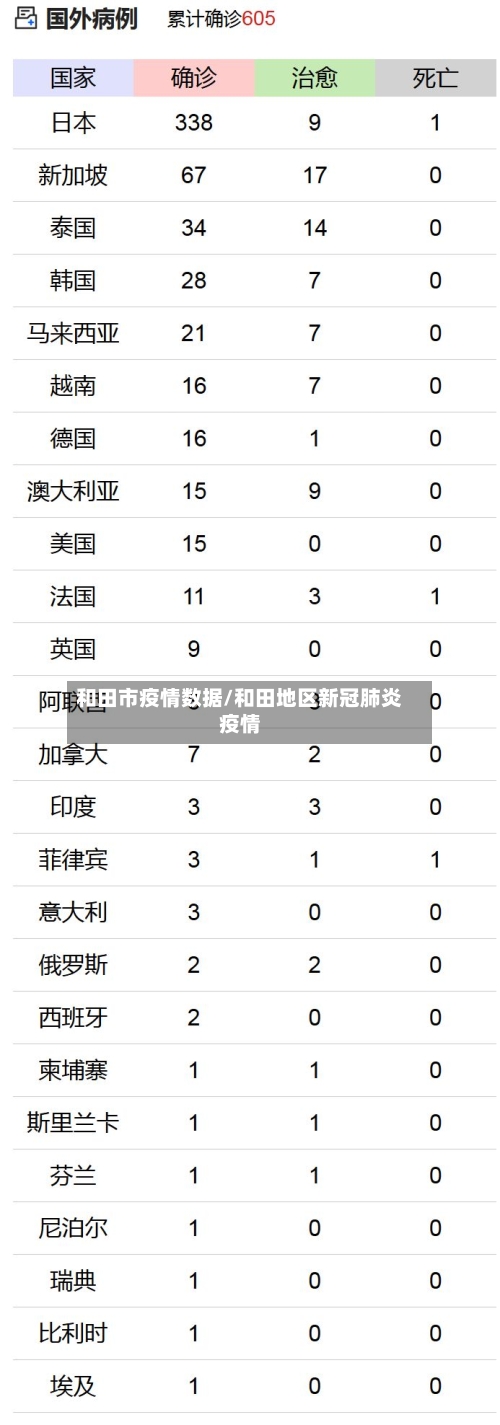 和田市疫情数据/和田地区新冠肺炎疫情-第1张图片