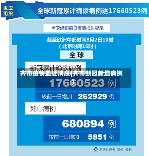 齐市疫情最近消息(齐市新冠新增病例)-第1张图片