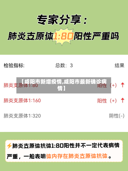 【咸阳市新增疫情,咸阳市最新确诊病情】-第2张图片