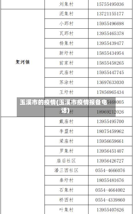 玉溪市的疫情(玉溪市疫情报备电话)-第1张图片