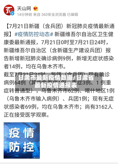 甘肃市最新疫情数据/甘肃省最新疫情通报表-第1张图片