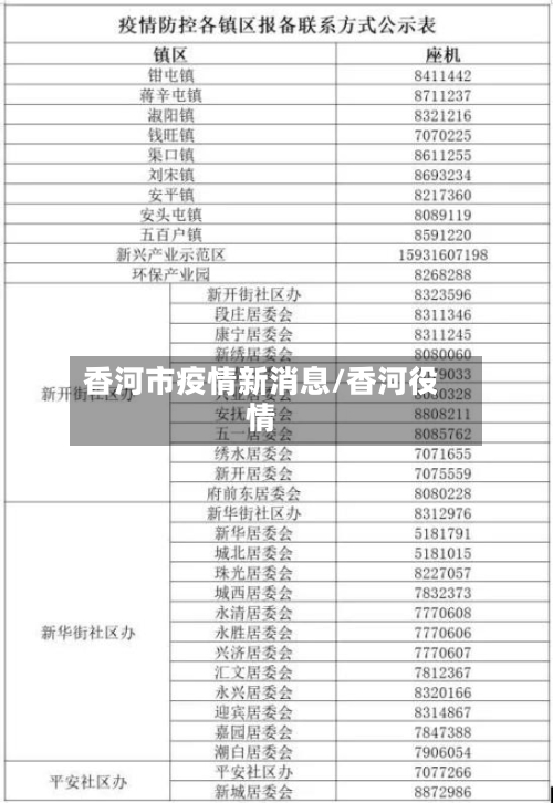 香河市疫情新消息/香河役情-第2张图片