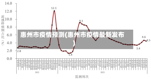 惠州市疫情预测(惠州市疫情最新发布)-第2张图片