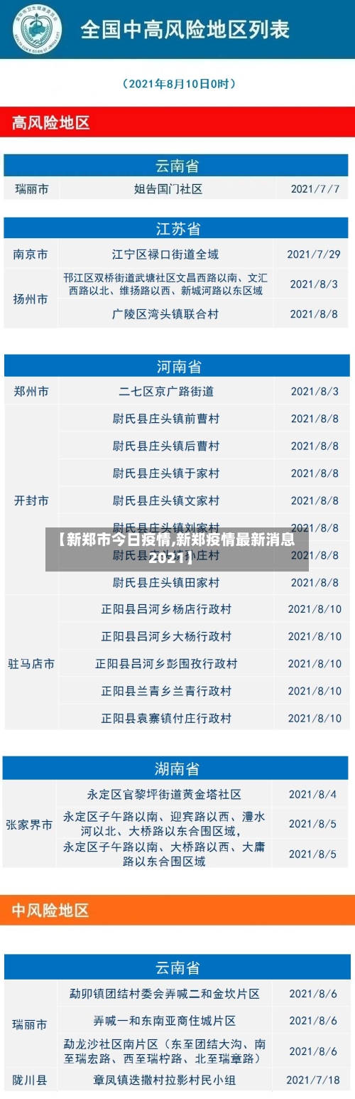 【新郑市今日疫情,新郑疫情最新消息2021】-第2张图片