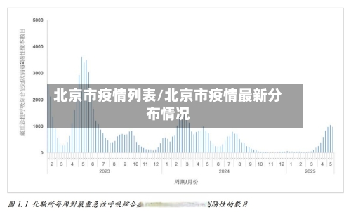 北京市疫情列表/北京市疫情最新分布情况-第2张图片