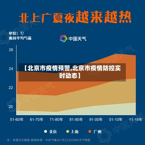 【北京市疫情预警,北京市疫情防控实时动态】-第1张图片