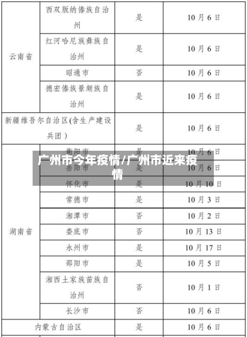 广州市今年疫情/广州市近来疫情-第2张图片