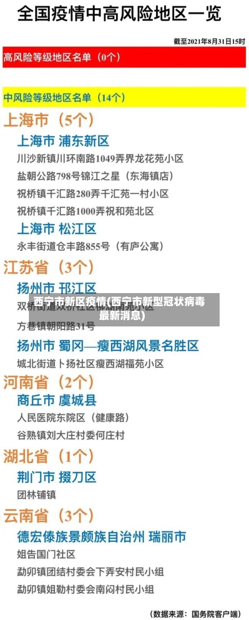 西宁市新区疫情(西宁市新型冠状病毒最新消息)-第1张图片