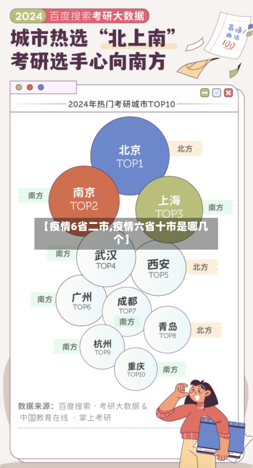 【疫情6省二市,疫情六省十市是哪几个】-第3张图片