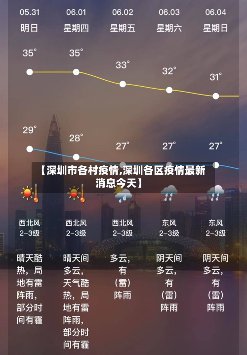 【深圳市各村疫情,深圳各区疫情最新消息今天】-第1张图片