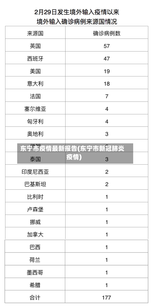 东宁市疫情最新报告(东宁市新冠肺炎疫情)-第1张图片