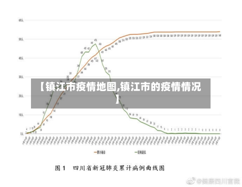 【镇江市疫情地图,镇江市的疫情情况】