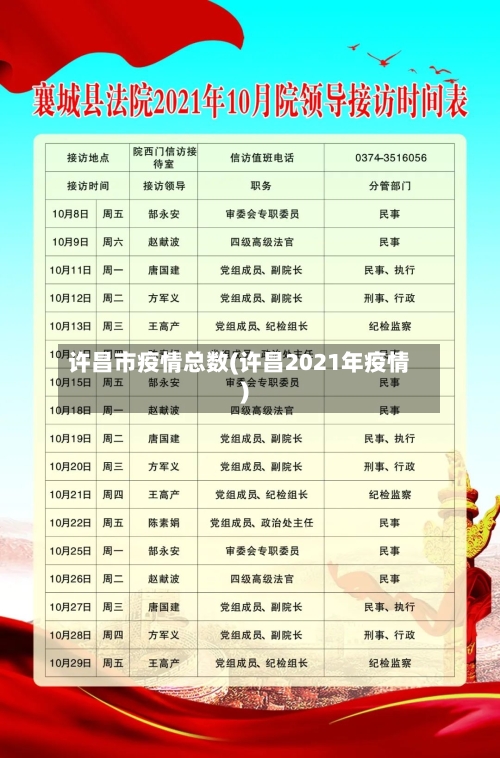 许昌市疫情总数(许昌2021年疫情)-第1张图片