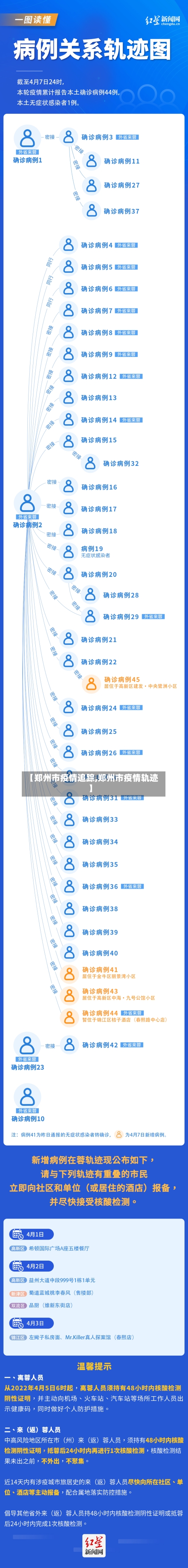 【郑州市疫情追踪,郑州市疫情轨迹】-第1张图片