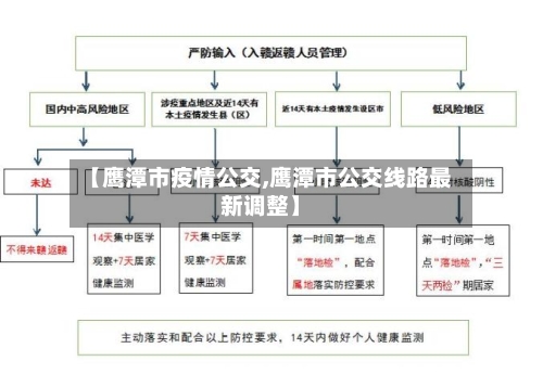 【鹰潭市疫情公交,鹰潭市公交线路最新调整】