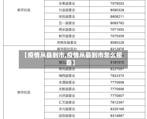 【疫情从县到市,疫情从县到市怎么报备】-第1张图片