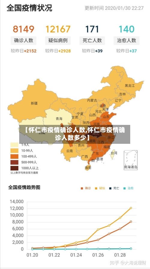 【怀仁市疫情确诊人数,怀仁市疫情确诊人数多少】-第1张图片
