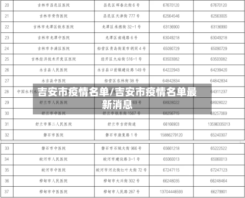 吉安市疫情名单/吉安市疫情名单最新消息-第1张图片