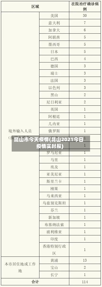 昆山市今天疫情(昆山2021今日疫情实时报)-第1张图片