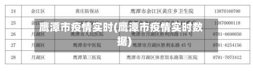 鹰潭市疫情实时(鹰潭市疫情实时数据)-第2张图片