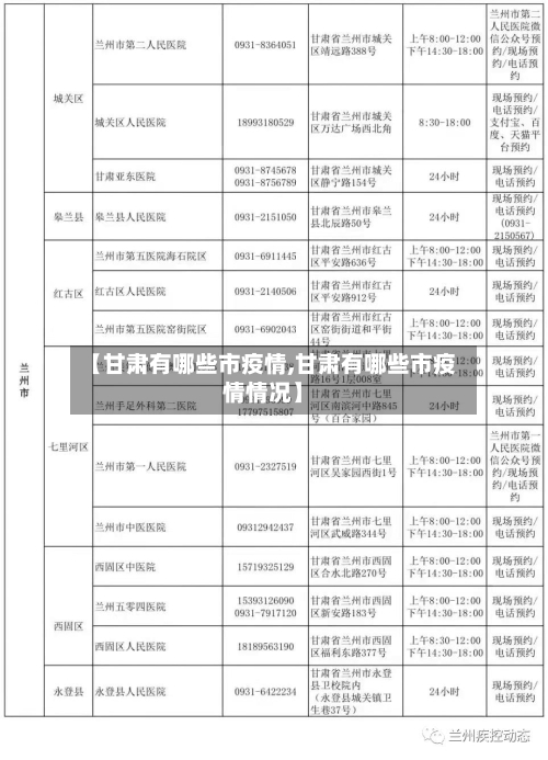 【甘肃有哪些市疫情,甘肃有哪些市疫情情况】-第1张图片