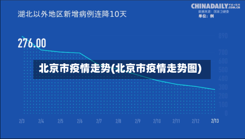 北京市疫情走势(北京市疫情走势图)-第1张图片