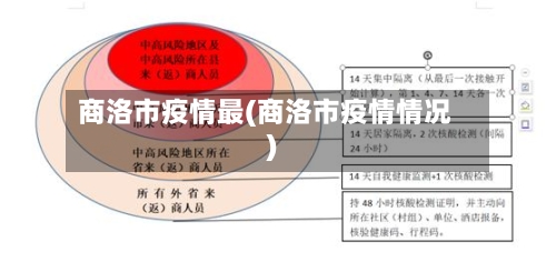 商洛市疫情最(商洛市疫情情况)-第1张图片