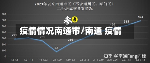 疫情情况南通市/南通 疫情