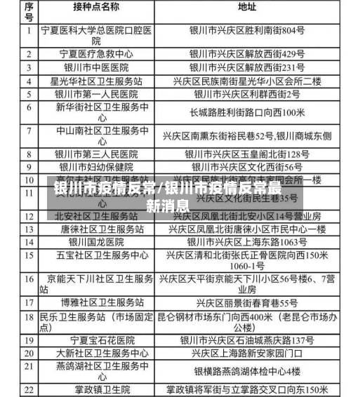 银川市疫情反常/银川市疫情反常最新消息