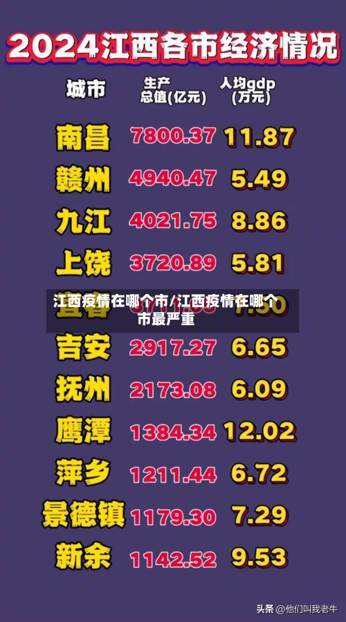 江西疫情在哪个市/江西疫情在哪个市最严重-第1张图片