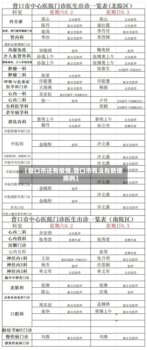 【营口市还有疫情,营口市有没有新增病例】-第2张图片
