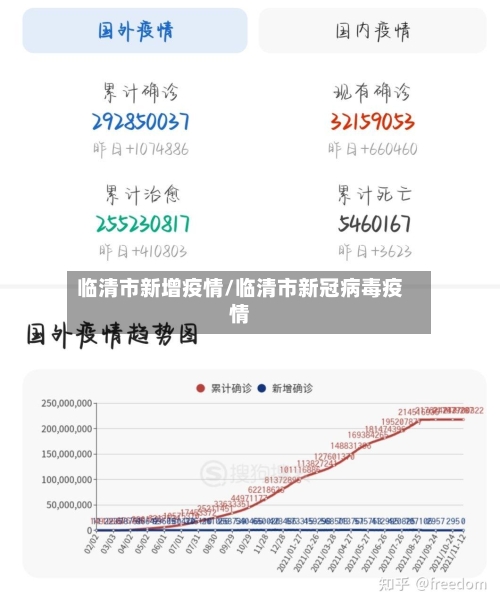 临清市新增疫情/临清市新冠病毒疫情