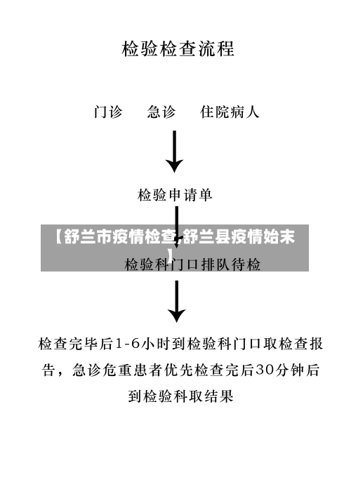 【舒兰市疫情检查,舒兰县疫情始末】-第3张图片