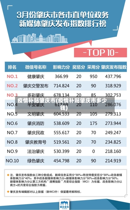疫情补贴肇庆市(疫情补贴肇庆市多少钱)-第3张图片